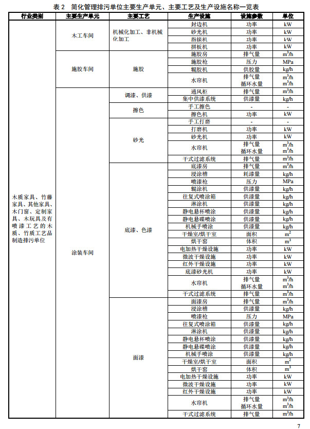 家具制造工业排污许可证申请与核发技术规范2019