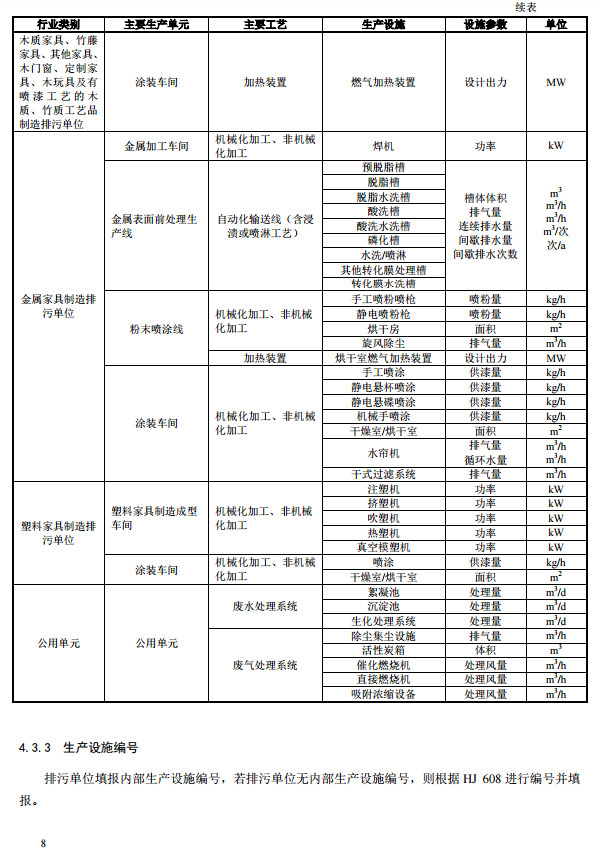 家具制造工业排污许可证申请与核发技术规范2019