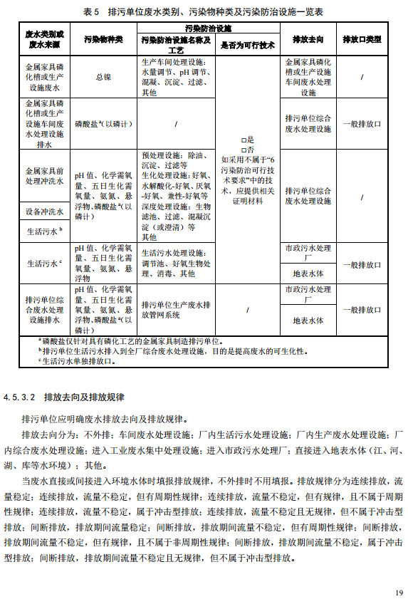 家具制造工业排污许可证申请与核发技术规范2019