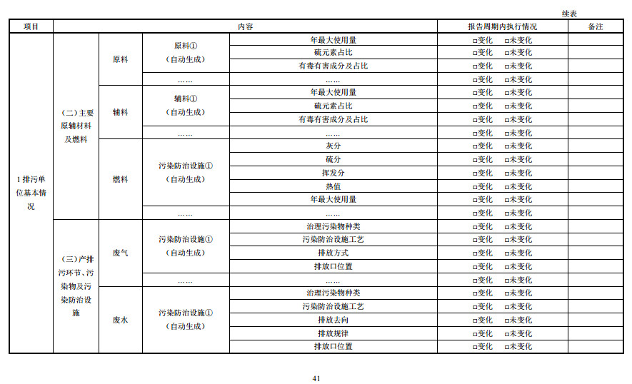 家具制造工业排污许可证申请与核发技术规范2019