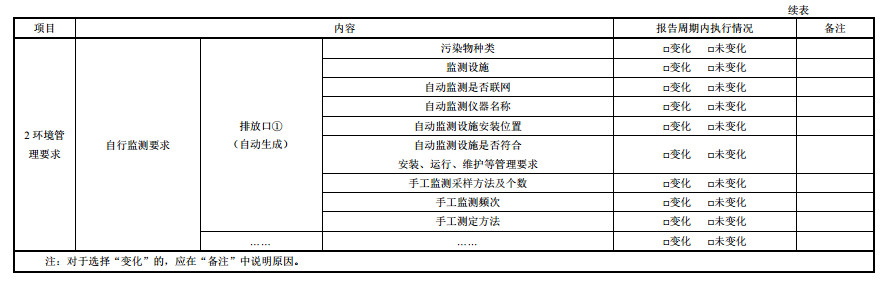 家具制造工业排污许可证申请与核发技术规范2019
