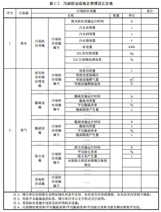 家具制造工业排污许可证申请与核发技术规范2019
