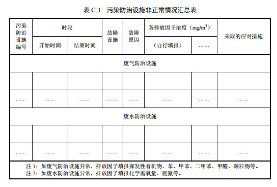 家具制造工业排污许可证申请与核发技术规范2019
