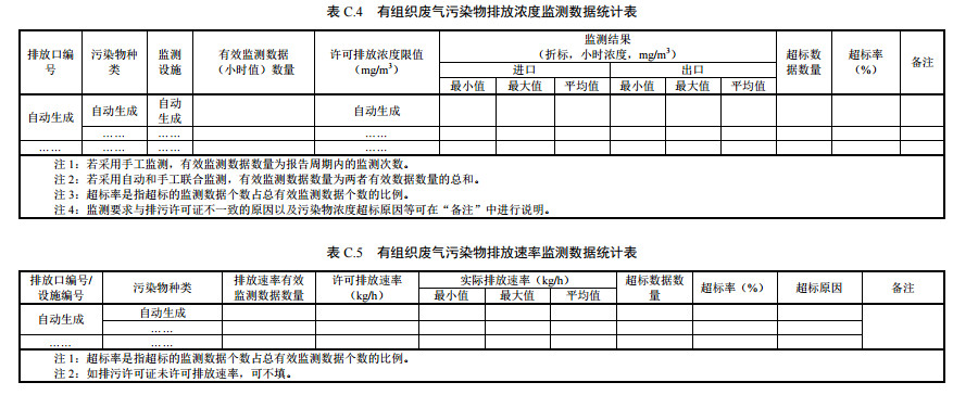 家具制造工业排污许可证申请与核发技术规范2019