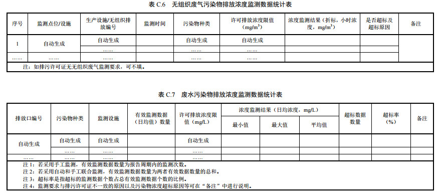 家具制造工业排污许可证申请与核发技术规范2019
