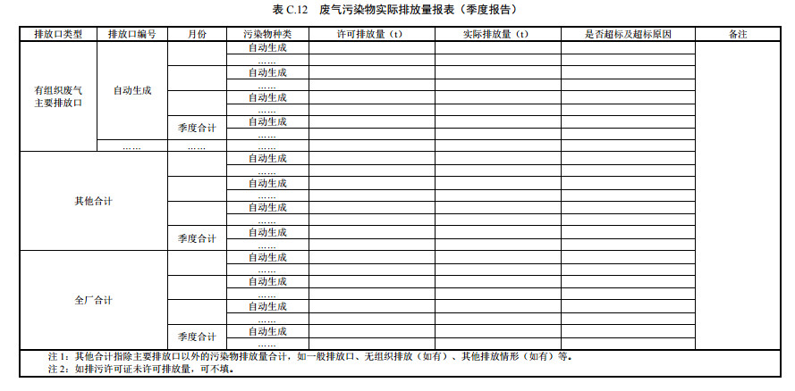 家具制造工业排污许可证申请与核发技术规范2019