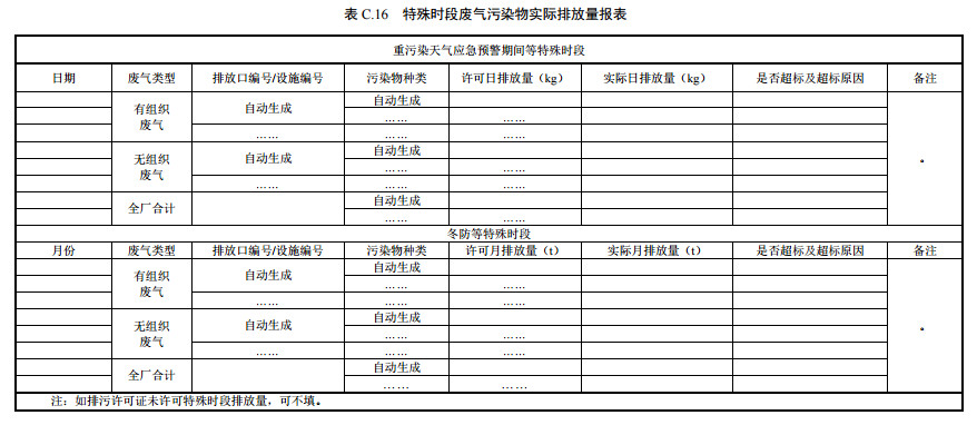 家具制造工业排污许可证申请与核发技术规范2019