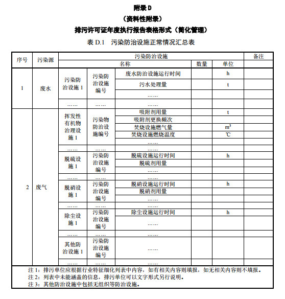家具制造工业排污许可证申请与核发技术规范2019