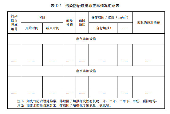 家具制造工业排污许可证申请与核发技术规范2019