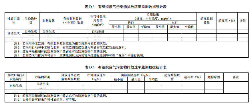 家具制造工业排污许可证申请与核发技术规范2019