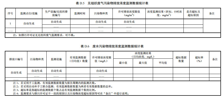 家具制造工业排污许可证申请与核发技术规范2019