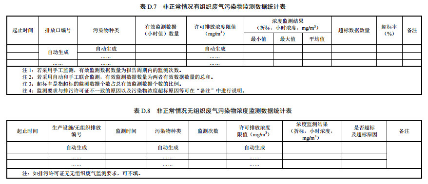 家具制造工业排污许可证申请与核发技术规范2019