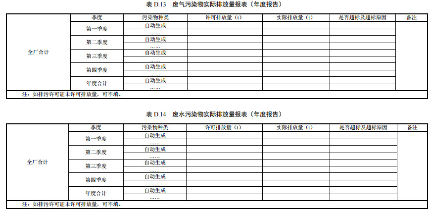 家具制造工业排污许可证申请与核发技术规范2019