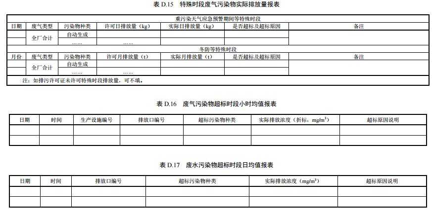 家具制造工业排污许可证申请与核发技术规范2019