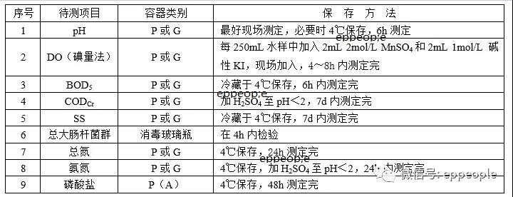 污水水样怎么保存？水样保存方法介绍