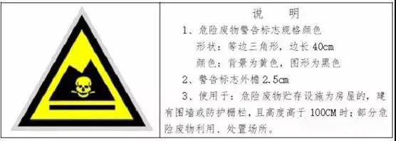 危险废物临时贮存场所怎么设立?危险废物贮存时间不得超过一年