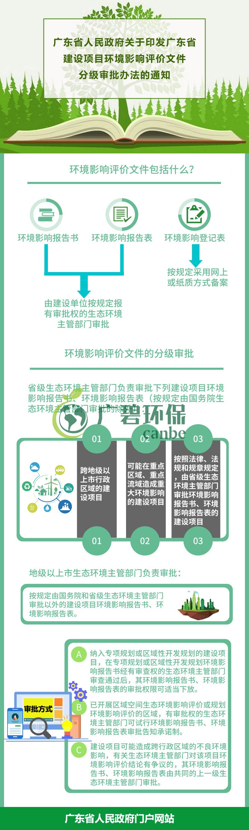 广东省生态环境厅审批环境影响评价文件的建设项目名录（2019年本）