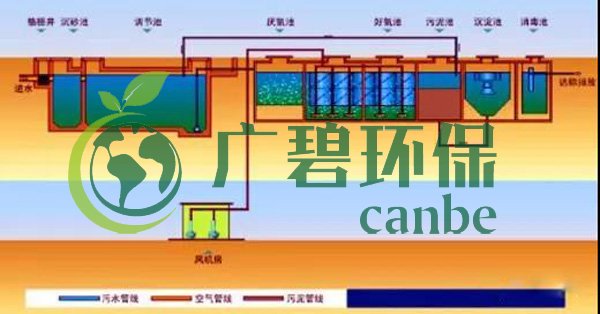 生活污水怎么处理？生活污水处理设备工艺和报价