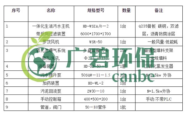 生活污水怎么处理？生活污水处理设备工艺和报价