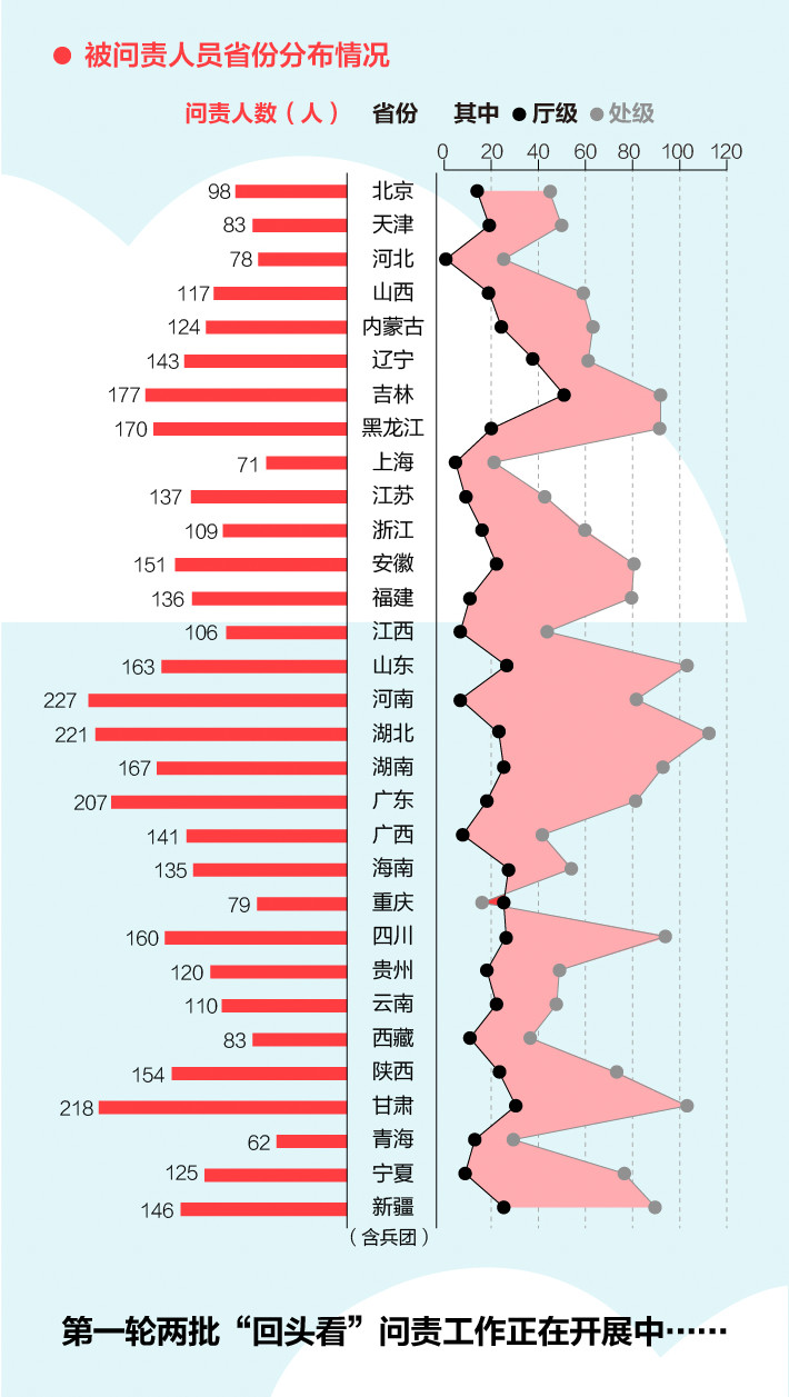 《中央生态环境保护督察工作规定》第二轮中央生态环保督察即将启动！