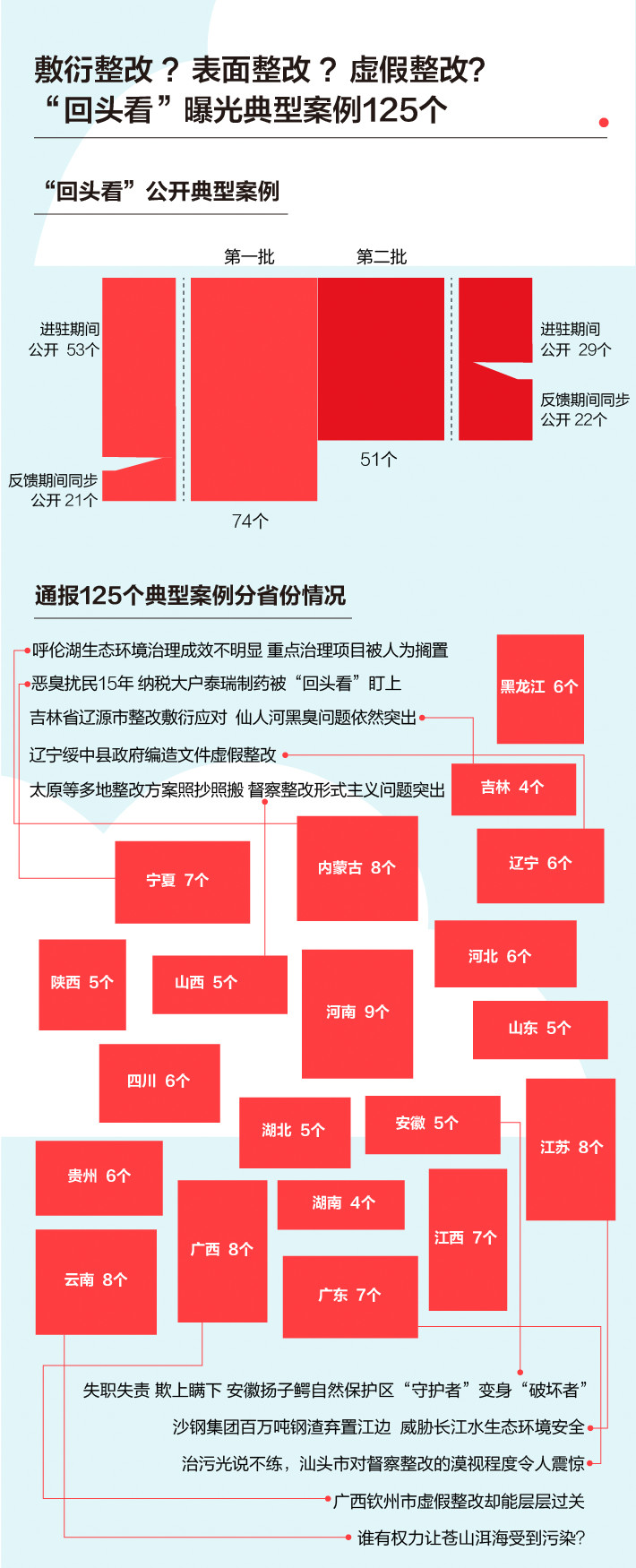 《中央生态环境保护督察工作规定》第二轮中央生态环保督察即将启动！