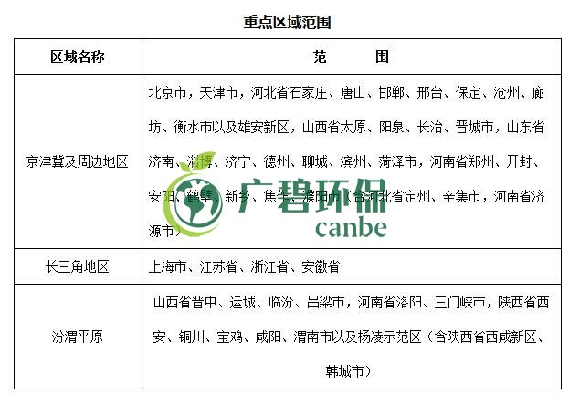 生态环境部印发《重点行业挥发性有机物综合治理方案》