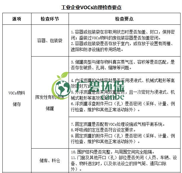 生态环境部印发《重点行业挥发性有机物综合治理方案》