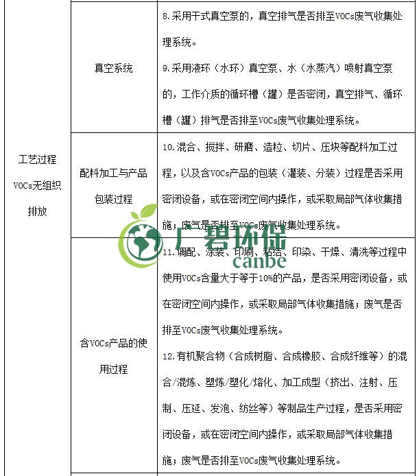 生态环境部印发《重点行业挥发性有机物综合治理方案》