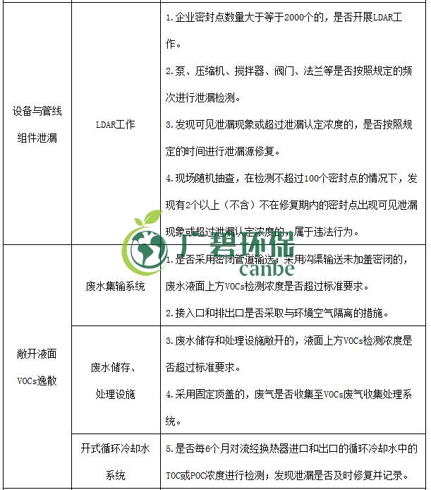 生态环境部印发《重点行业挥发性有机物综合治理方案》