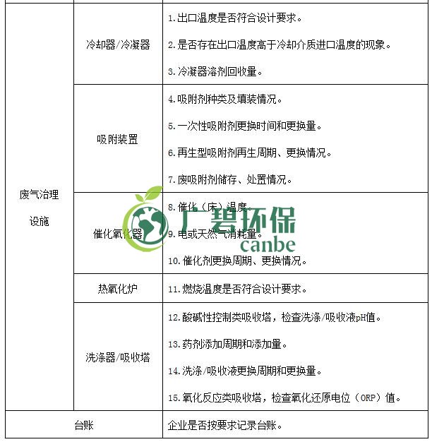 生态环境部印发《重点行业挥发性有机物综合治理方案》