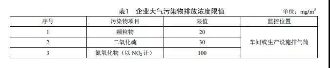 广东省《陶瓷工业大气污染物排放标准》2019年8月开始实施