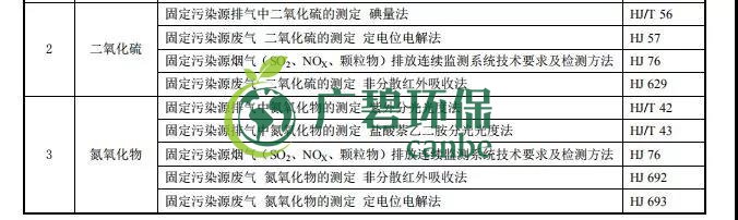 广东省《陶瓷工业大气污染物排放标准》2019年8月开始实施