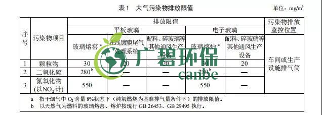 广东省《玻璃工业大气污染物排放标准》2019年8月实施