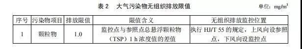 广东省《玻璃工业大气污染物排放标准》2019年8月实施