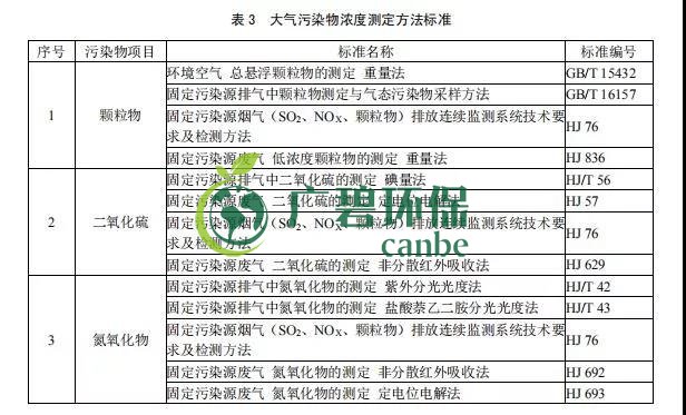 广东省《玻璃工业大气污染物排放标准》2019年8月实施