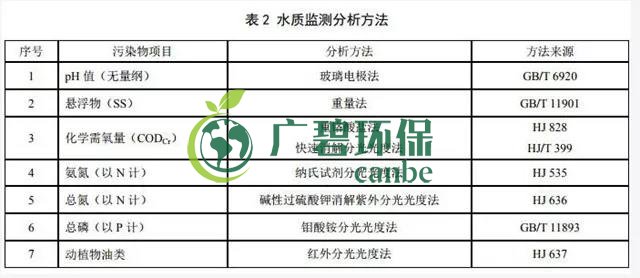 天津《农村生活污水处理设施水污染物排放标准》2019年7月10日起实施