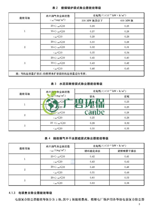 国家标准委发布《除尘器能效限定值及能效等级》