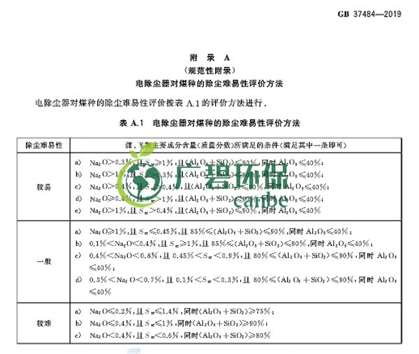 国家标准委发布《除尘器能效限定值及能效等级》