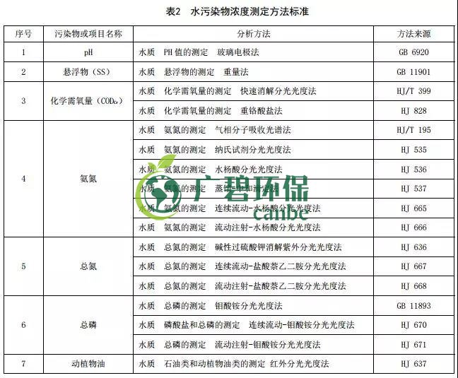 贵州省《农村生活污水处理设施水污染物排放标准》发布 9月1日起施行