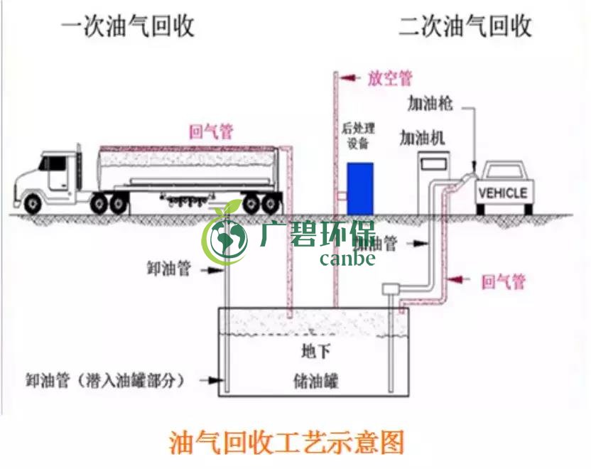 佛山南海区首个油气回收在线监测正式投入使用