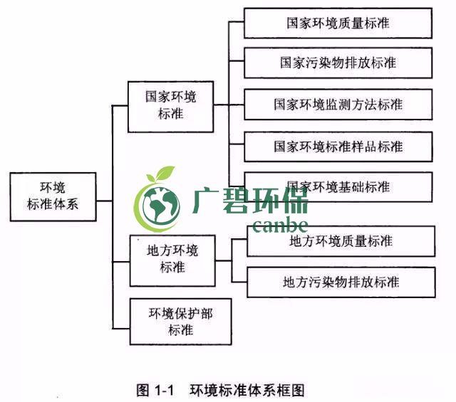 如何确定企业污染物排放标准？