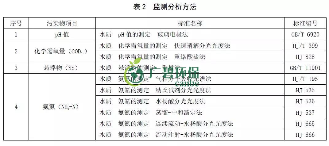 山东《农村生活污水处理处置设施水污染物排放标准》发布