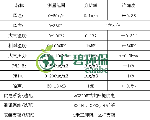 环境实时在线监测系统