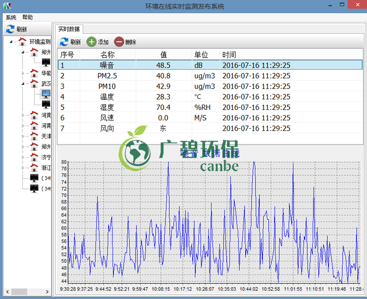 环境实时在线监测系统