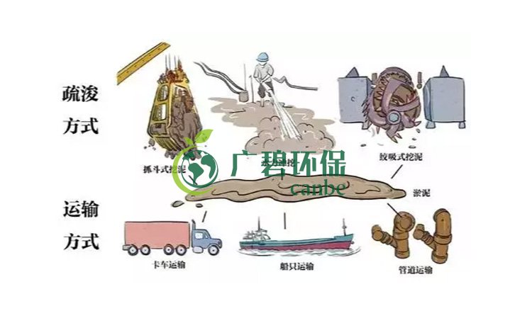 河道清淤疏通
