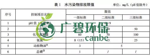 广东省级地方标准《农村生活污水处理排放标准》发布