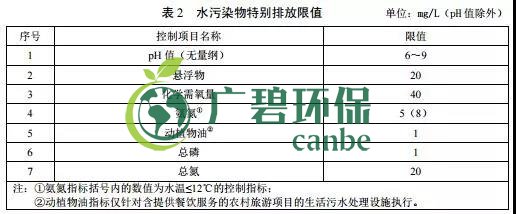 广东省级地方标准《农村生活污水处理排放标准》发布