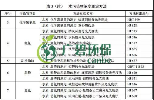 广东省级地方标准《农村生活污水处理排放标准》发布