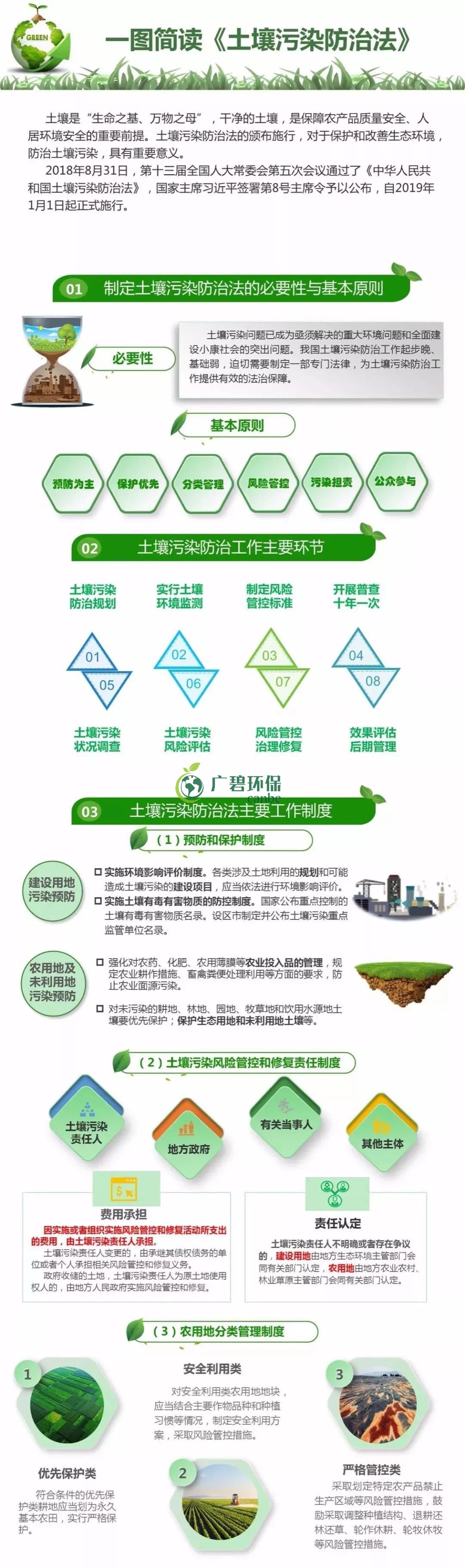 【世界土壤日】《土壤污染防治法》有哪些亮点？(图1)