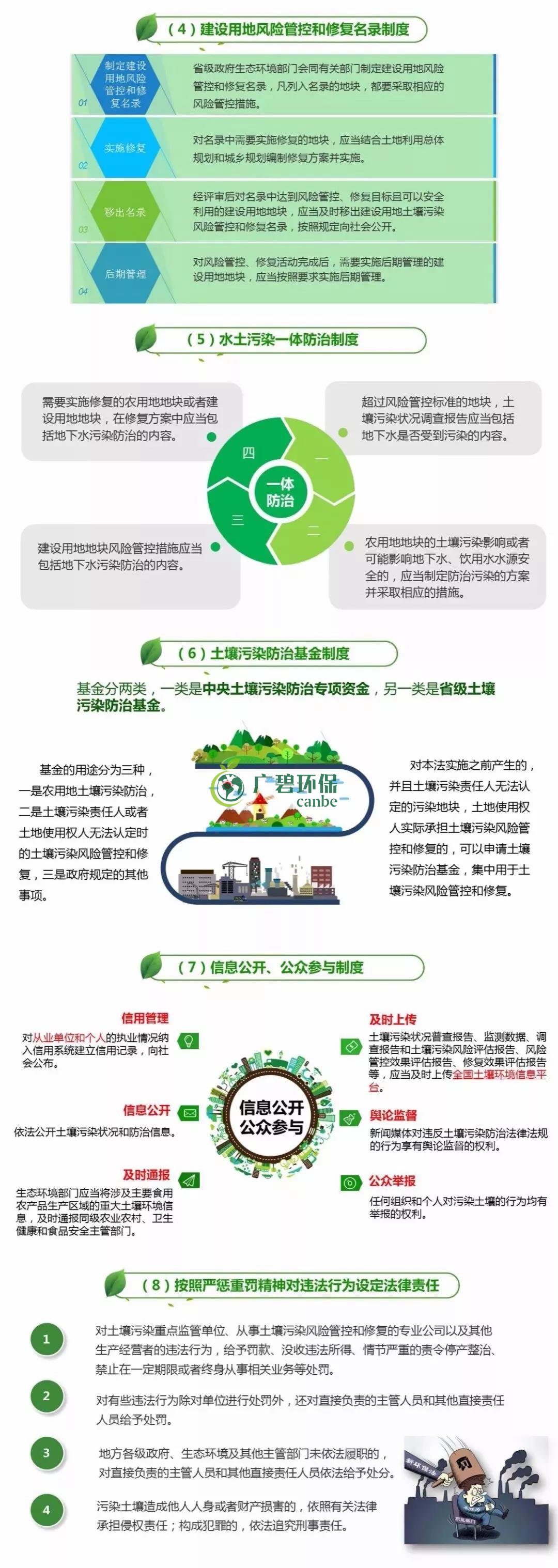 【世界土壤日】《土壤污染防治法》有哪些亮点？(图2)